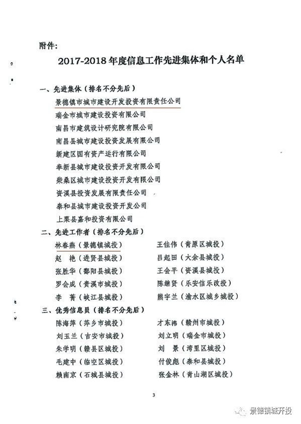 城開投公司榮獲江西城投協(xié)會2017-2018年信息工作“先進集體”、“先進工作者”榮譽稱號