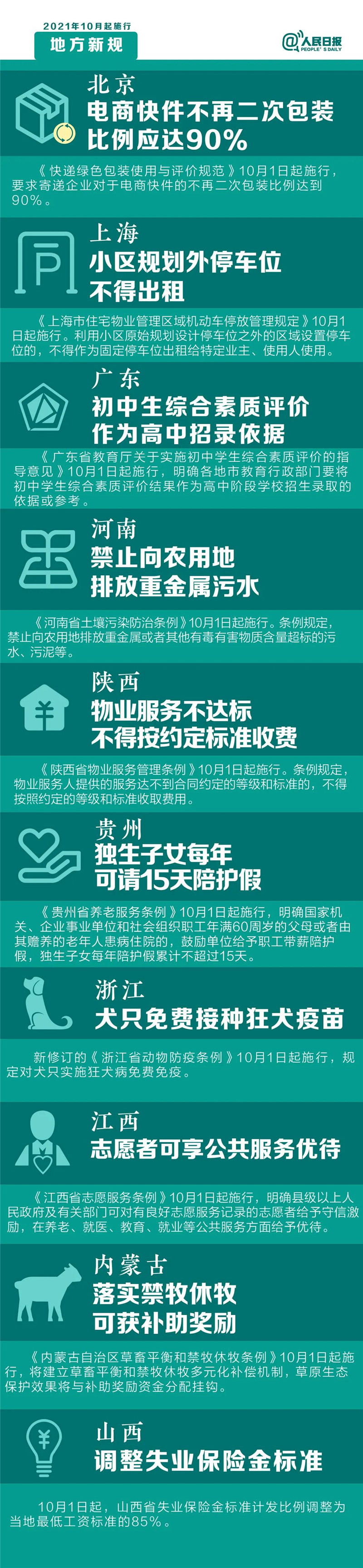 明天起，這些新規(guī)將影響你的生活