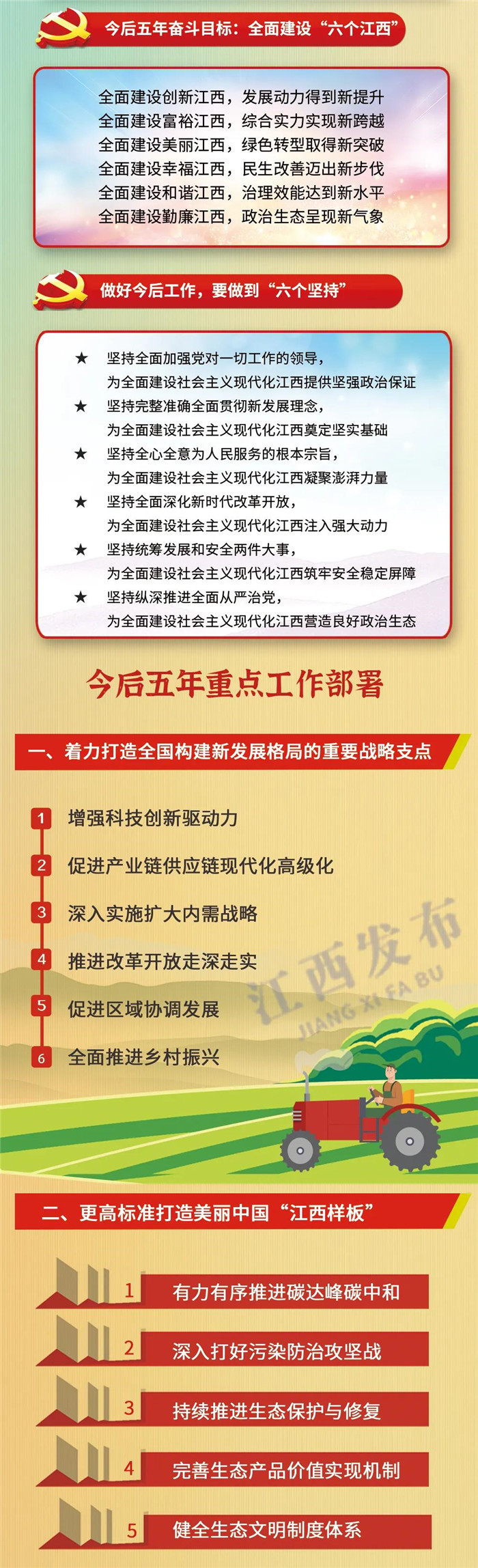 江西省第十五次黨代會報告重點來了！
