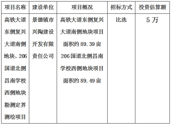景德鎮(zhèn)市高鐵大道東側(cè)復(fù)興大道南側(cè)地塊、206國道北側(cè)昌南學(xué)校西側(cè)地塊勘測定界測繪項(xiàng)目計劃公告