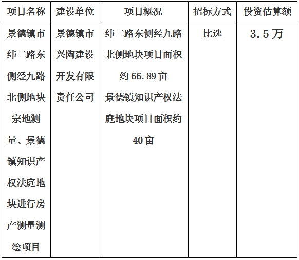 景德鎮(zhèn)市緯二路東側(cè)經(jīng)九路北側(cè)地塊宗地測量、景德鎮(zhèn)知識(shí)產(chǎn)權(quán)法庭地塊進(jìn)行房產(chǎn)測量測繪項(xiàng)目計(jì)劃公告