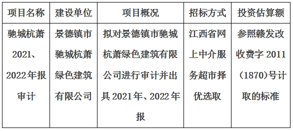 景德鎮(zhèn)市馳城杭蕭綠色建筑有限公司2021、2022年報(bào)審計(jì)項(xiàng)目計(jì)劃公告