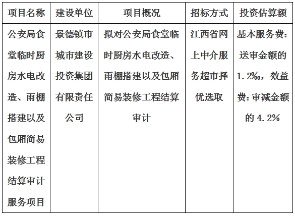 公安局食堂臨時廚房水電改造、雨棚搭建以及包廂簡易裝修工程結(jié)算審計服務項目計劃公告