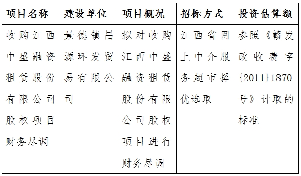 收購江西中盛融資租賃股份有限公司股權(quán)項(xiàng)目財務(wù)盡調(diào)計(jì)劃公告
