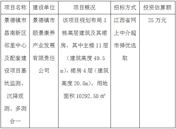 景德鎮(zhèn)市昌南新區(qū)鄰里中心及配套建設(shè)項(xiàng)目基坑監(jiān)測(cè)、沉降觀測(cè)、多測(cè)合一招標(biāo)計(jì)劃公告