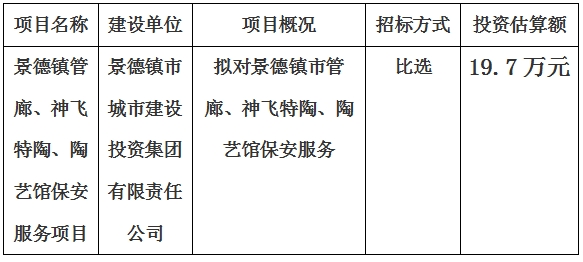 景德鎮(zhèn)市管廊、神飛特陶、陶藝館保安服務(wù)項(xiàng)目計(jì)劃公告　