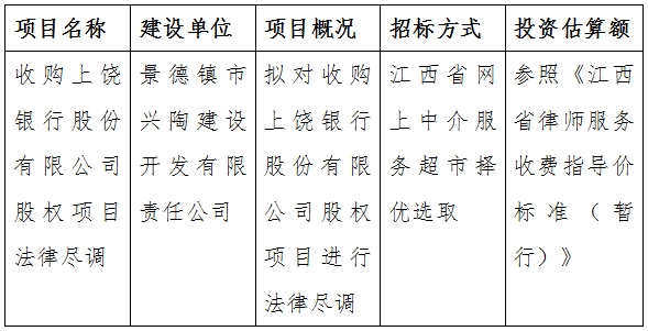收購上饒銀行股份有限公司股權(quán)項(xiàng)目法律盡調(diào)計劃公告
