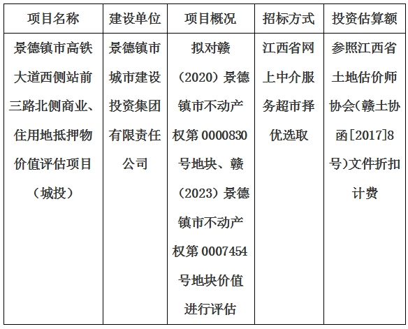 景德鎮(zhèn)市高鐵大道西側(cè)站前三路北側(cè)商業(yè)、住用地抵押物價值評估單位選取計劃公告