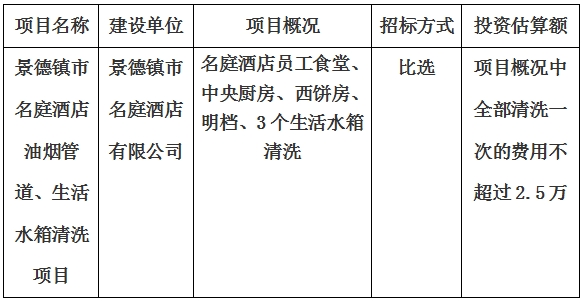 景德鎮(zhèn)市名庭酒店油煙管道、生活水箱清洗項目計劃公告　