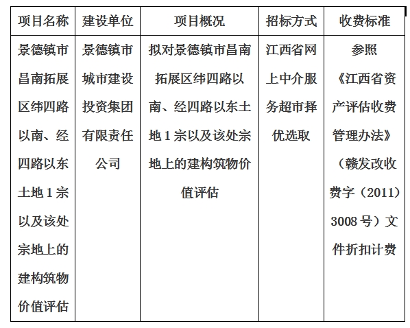 景德鎮(zhèn)市昌南拓展區(qū)緯四路以南、經(jīng)四路以東土地1宗以及該處宗地上的建構(gòu)筑物價(jià)值評(píng)估計(jì)劃公告