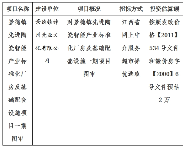 景德鎮(zhèn)先進(jìn)陶瓷智能產(chǎn)業(yè)標(biāo)準(zhǔn)化廠(chǎng)房及基礎(chǔ)配套設(shè)施一期項(xiàng)目圖審計(jì)劃公告
