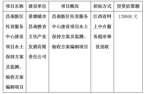 昌南新區(qū)托育服務中心建設(shè)項目水土保持方案及監(jiān)測、驗收方案編制項目計劃公告