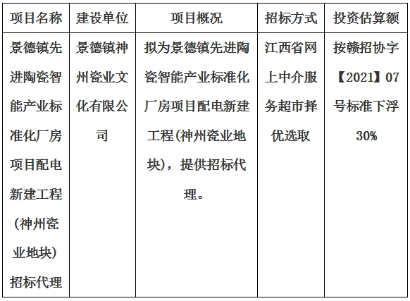 景德鎮(zhèn)先進陶瓷智能產(chǎn)業(yè)標(biāo)準(zhǔn)化廠房項目配電新建工程(神州瓷業(yè)地塊)招標(biāo)代理計劃公告