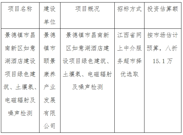 景德鎮(zhèn)市昌南新區(qū)如意湖酒店建設(shè)項(xiàng)目綠色建筑、土壤氡、電磁輻射及噪聲檢測計(jì)劃公告