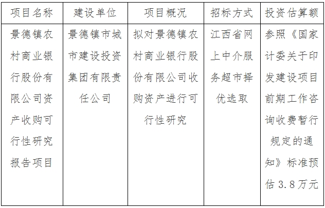 景德鎮(zhèn)農村商業(yè)銀行股份有限公司資產收購可行性研究報告項目計劃公告