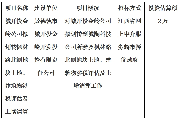 城開投金嶺公司擬劃轉(zhuǎn)楓林路北側(cè)地塊土地、建筑物涉稅評估及土增清算計劃公告