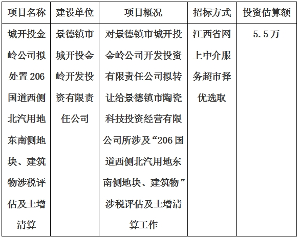 城開投金嶺公司擬處置206國道西側(cè)北汽用地東南側(cè)地塊、建筑物涉稅評(píng)估及土增清算計(jì)劃公告
