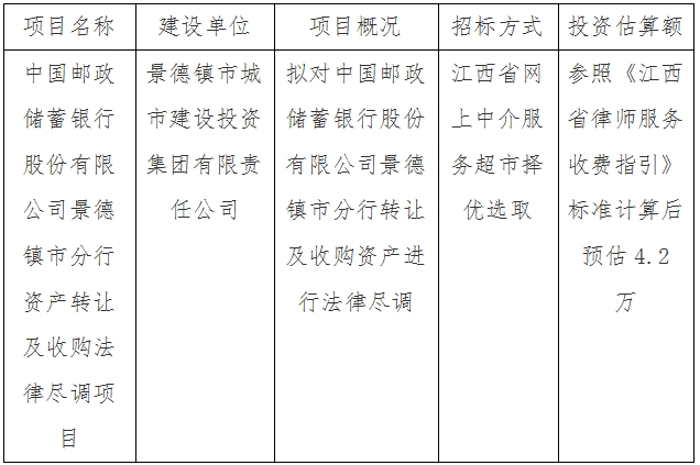 中國郵政儲蓄銀行股份有限公司景德鎮(zhèn)市分行資產(chǎn)轉讓及收購法律盡調項目計劃公告