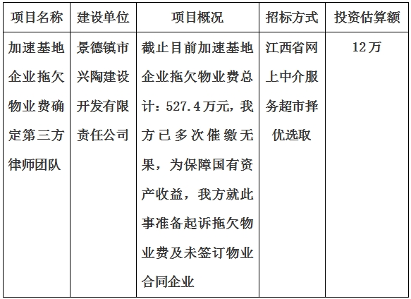 加速基地企業(yè)拖欠物業(yè)費確定第三方律師團隊服務項目計劃公告