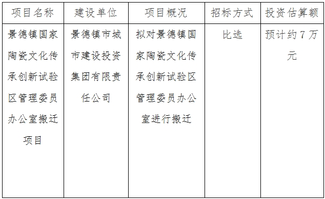 景德鎮(zhèn)國家陶瓷文化傳承創(chuàng)新試驗區(qū)管理委員辦公室搬遷項目計劃公告